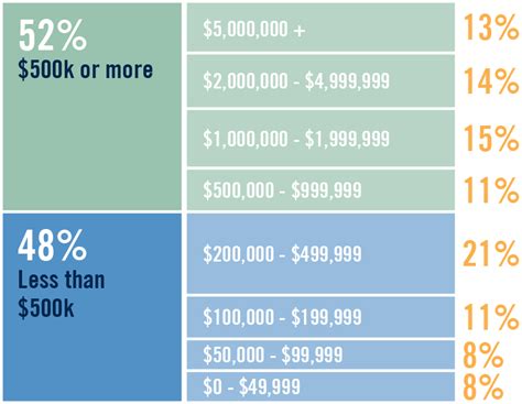 Genp Capacity Funding Welborn Baptist Foundation