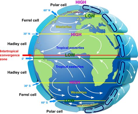 Atmospheric Circulation Planet Earth