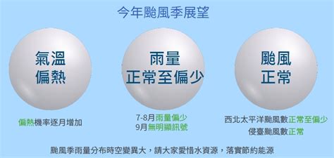 112年夏季偏熱 侵臺颱風個數正常 民眾網