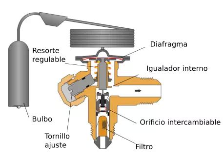 Regulación de las válvulas de expansión termostáticas El doctor frigorías