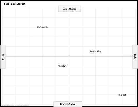 Four Perceptual Map Designs from the Template