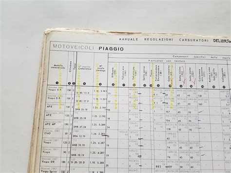 Workshop Manuals Dell Orto Manuale 11 Taratura Carburatori Per Moto
