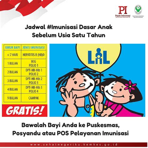 Poster Tentang Pentingnya Imunisasi Tulisan