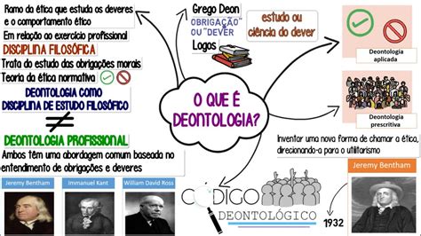 O Que Deontologia Conceito Tipos De Deontologia C Digos