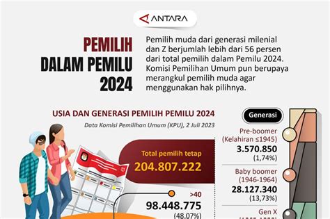 Pemilih Muda Dalam Pemilu 2024