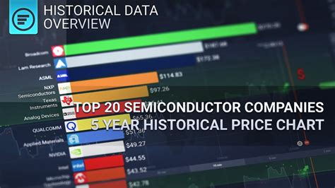 Historical Data Overview Top 20 Semiconductor Companies 5 Year