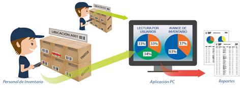 MRP Planificación de requerimientos de materiales Mind Map