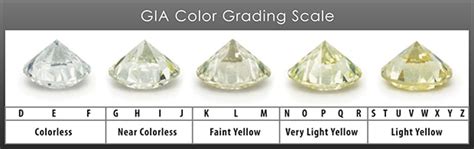 Diamond Color Grades - MID House of Diamonds