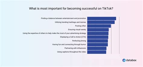 Tiktok Marketing Tips And Best Practices Databox