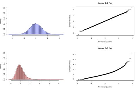 Histogram Kernel Density Estimation And Qqplot Of The Estimatorsˆq