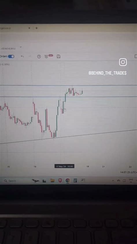 Bank Nifty Me Gadbad Ghotala Hai Banknifty Behindthetrades