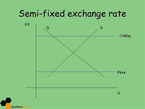 Exchange Rate Systems Floating exchange rate systems Fixed