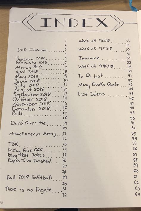 Bullet Journal Index Table Of Contents Layout Idea Bullet Journal