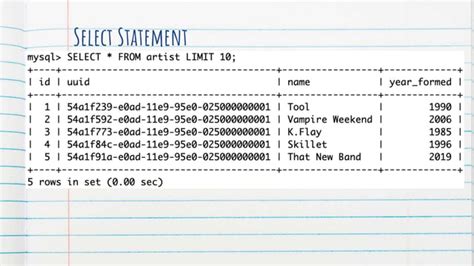 SQL: Why 'Little Bobby Tables' is funny