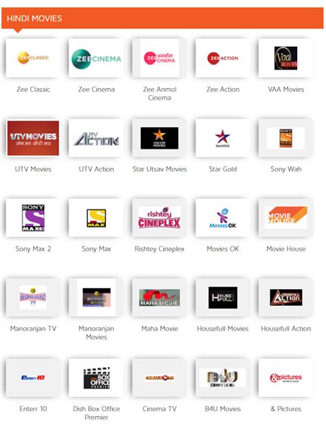 Dish Tv Channels List