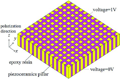 Finite Element Model Download Scientific Diagram