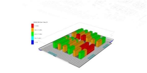 Data Center Energy Simulation And Its Value Akcp Monitoring