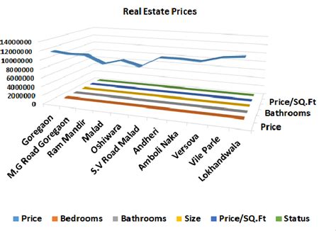 Real Estate Value Prediction Using Linear Regression Semantic Scholar