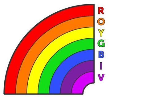 How Many Colors The Rainbow