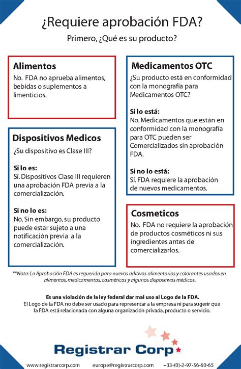 Cómo obtener aprobación FDA Registrar