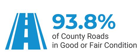budget priorities survey pierce county wa official website