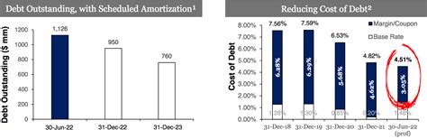 Global Ship Lease 9 Yield Strong Earnings Undervalued NYSE GSL