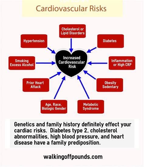 Research: Weight loss may provide cardiovascular benefits long after the diet ends. – Walking ...