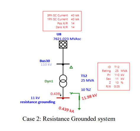 Finding Out Different Earthing System By Using Zero Sequence X R