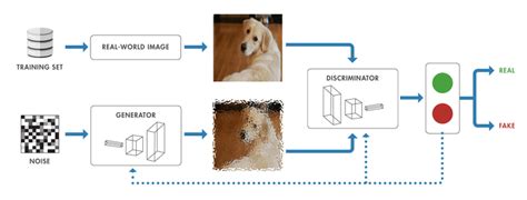 Synthetic Image Generation Using Gans Datasciencecentral