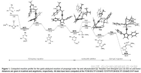 Angew：金催化双重12 重排合成乙烯基丙二烯衍生物 知乎