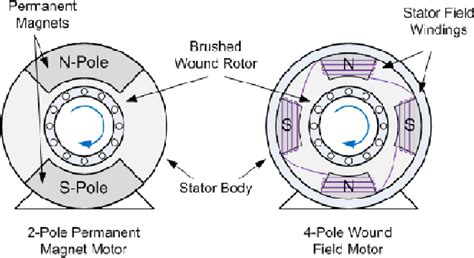 Switching Circuit For A Permanent Magnet Dc Motor Semantic Scholar