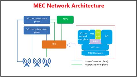 Introduction To G Multi Access Edge Computing Huawei Enterprise