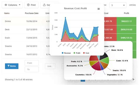 Data Visualization Skills You Need to be a Successful Data Analyst