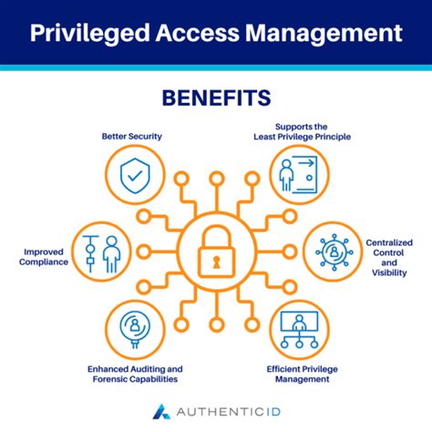 What Is Privileged Access Management Pam Authenticid