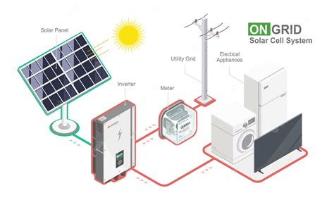 Premium Vector On Grid Type Of Solar Cell System On Grid Off Grid Hybrid Component Of