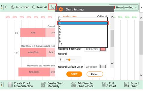 3 Point Likert Scale Range Interpretation And Analysis