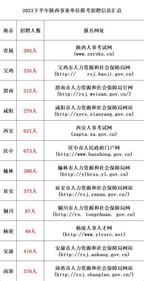 事业编制！2023事业单位面向社会公开招聘4109名工作人员公告！快转给身边需要的人！andsnbb名字