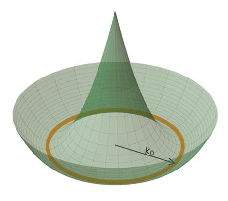 Physicists Uncover A New State Of Matter Hidden In The Quantum World