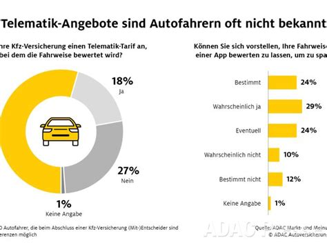 Umfrage Fast Alle Halten Sich F R Gute Autofahrer