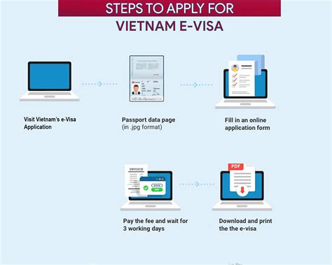 Vietnam Introduces E Visa Updated 2024