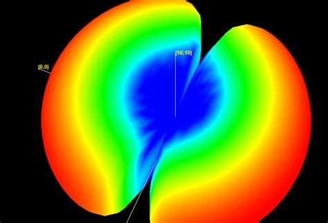 current distribution  proposed antenna  scientific diagram