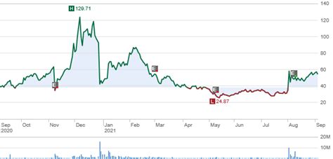 Arcturus Therapeutics Stock: Specific Asian COVID-19 Opportunity ...