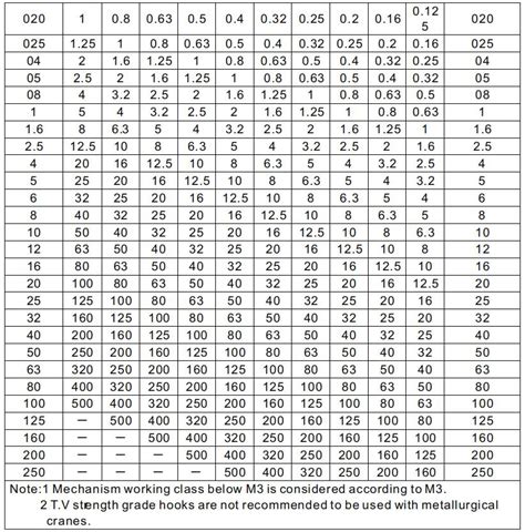 10 Ton Crane Hook Dimensions - Design Talk