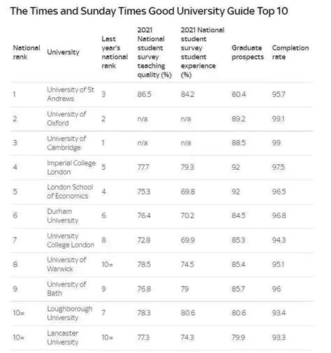 Times英国大学排名2022重磅发布！ 翰林国际教育