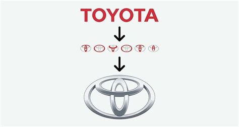 10 Famous Logos And Their Hidden Meanings Famous Logos Create A