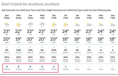 Heavy Rain And Gales Returning To Auckland And Upper North Island 11 Maps And Animation