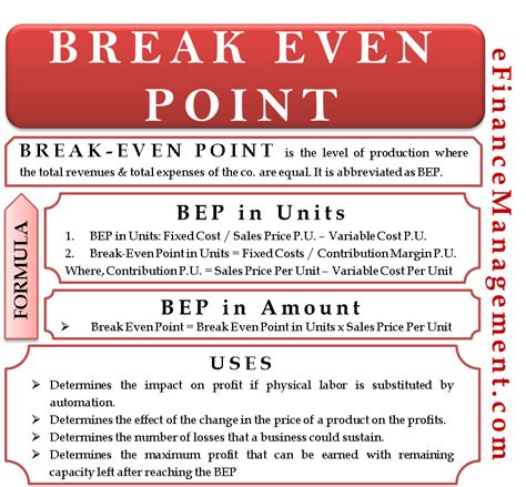 Break Even Point | Definition, Formula, Example, Uses, etc.