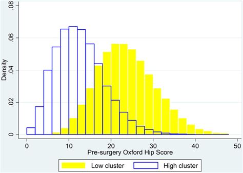 What Determines The Shape Of An Eq 5d Index Distribution David