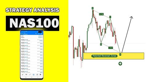 Nas Strategy Analysis Trading Indices H Nas Strategy