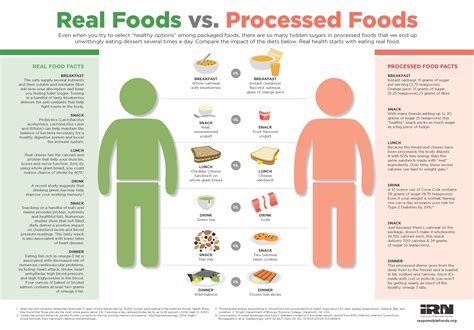 List Of Whole Unprocessed Foods To Eat